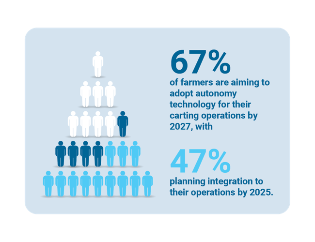 Harvest Automation (2).png