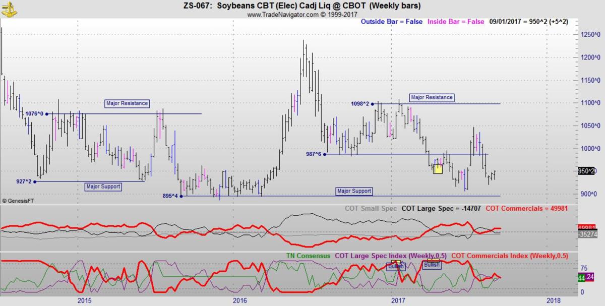 Soybeans