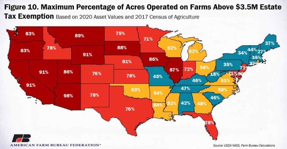 Figure 10. Maximum Percentage of Acres Operated