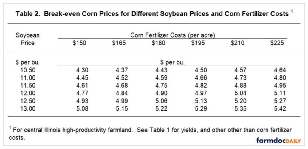 price breakdown table