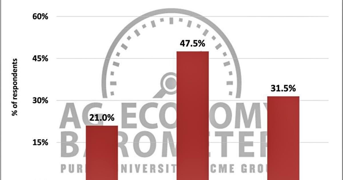 Figure 4. Expectations for U.S. Soybean Exports Over The Next Five Years, January 2026