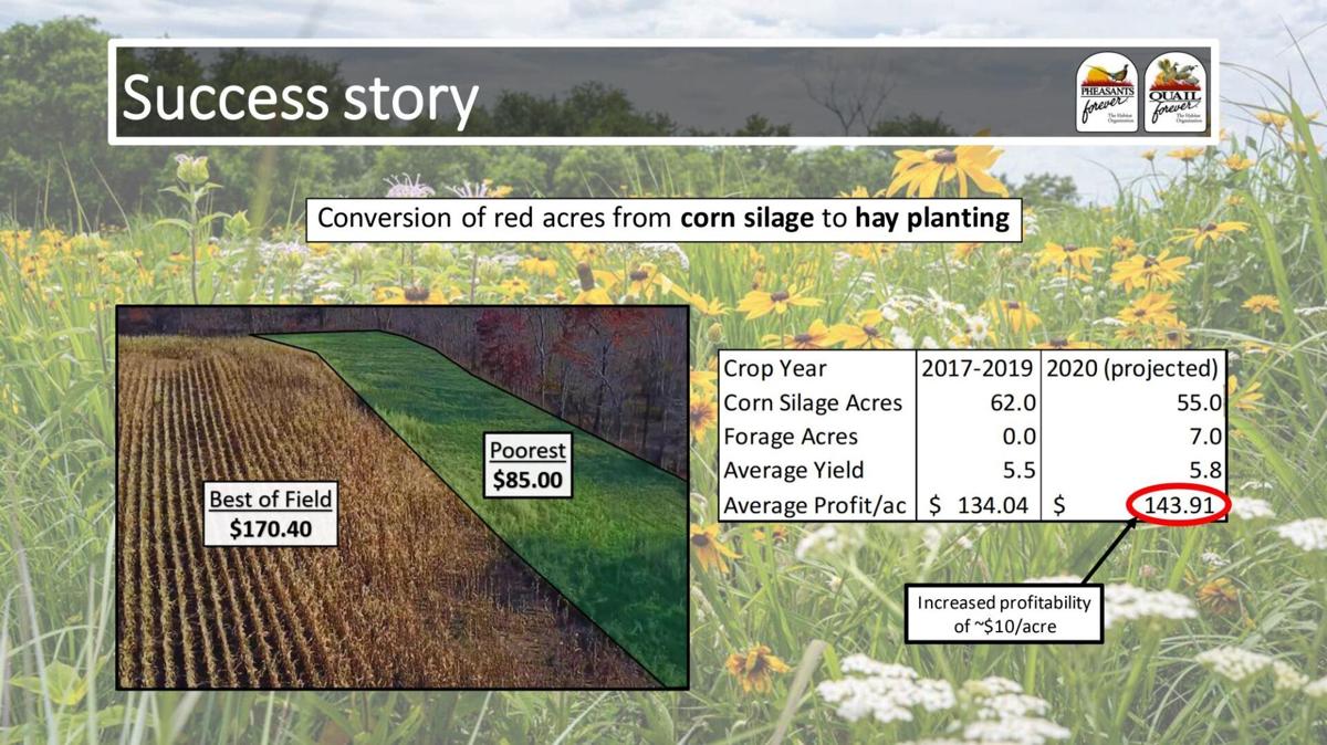 Conversion of red acres from corn silage to hay making