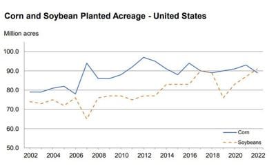 Prospective Planting 2022