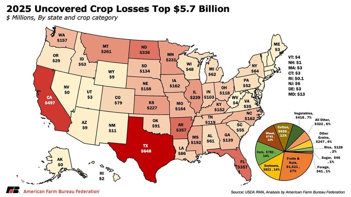 Uncovered losses