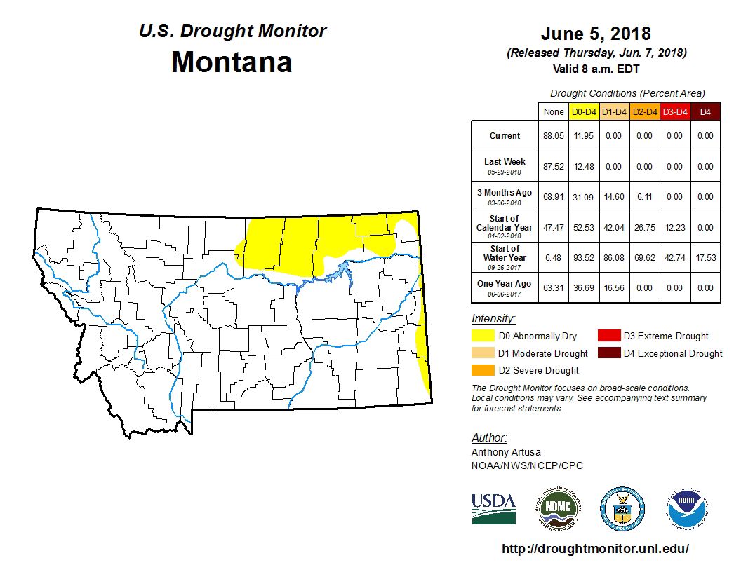 Full range of temperatures across Montana means it's summer