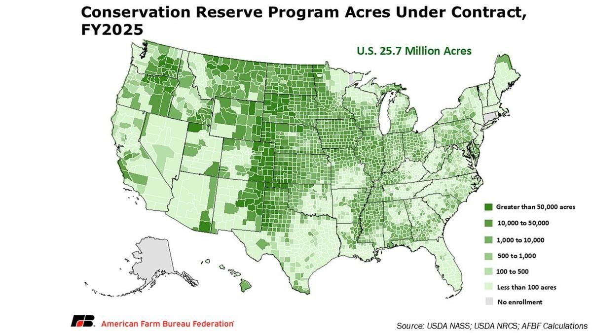 Acreage