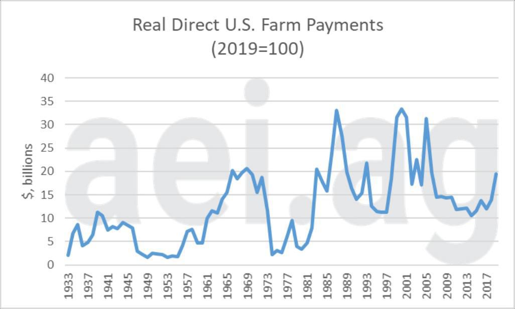 Consider farmlevel implication of payments