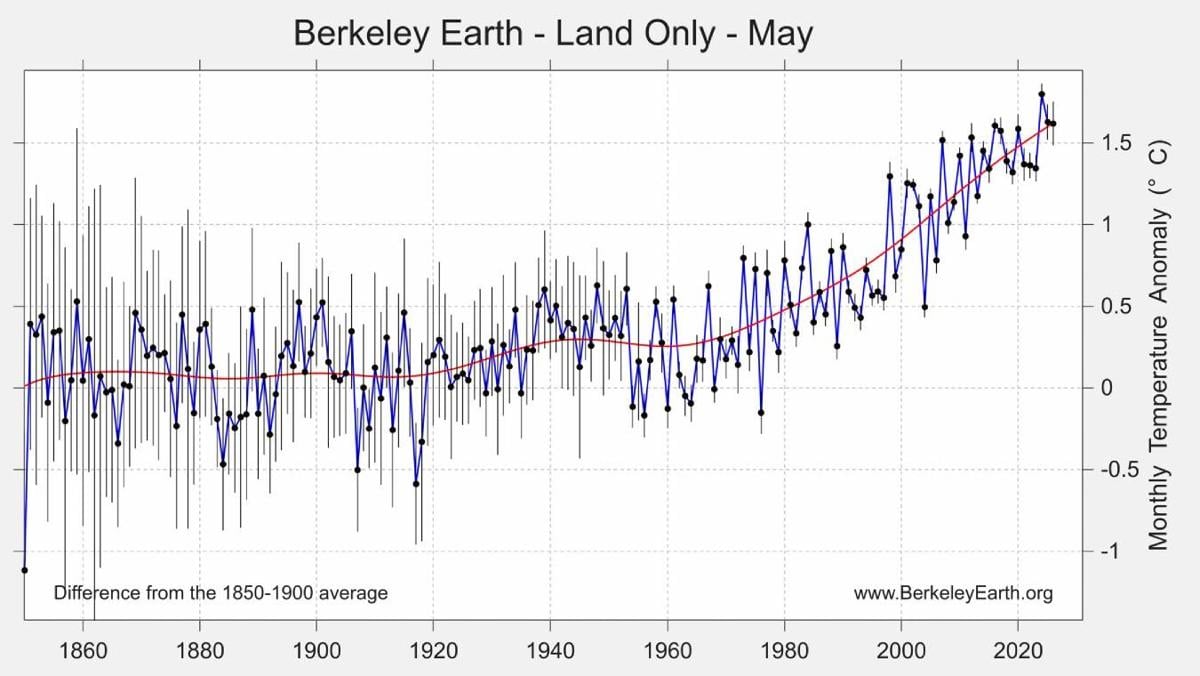 May land temps