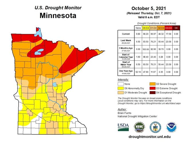 October 2021 Minnesota Drought Monitor