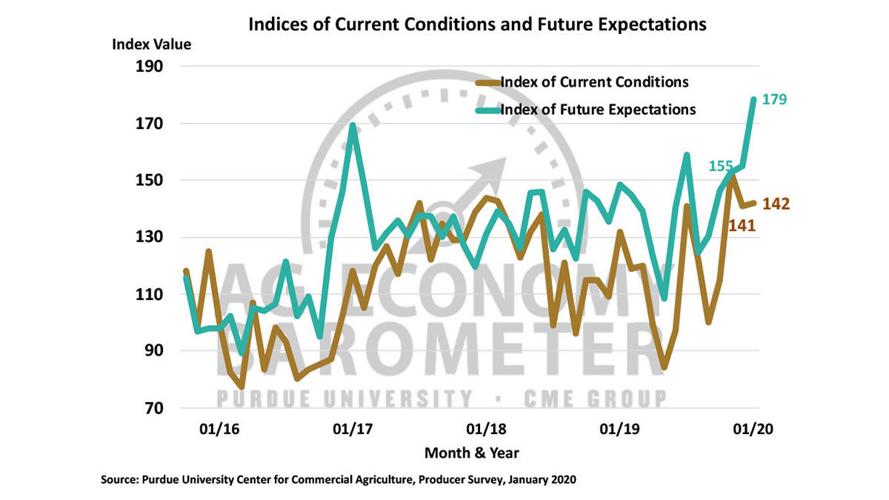 Ag Barometer Feb 4