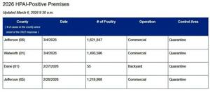 HPAI in Wisconsin 2026