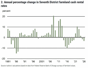 chicago fed