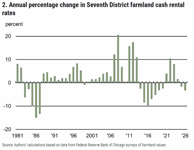 chicago fed