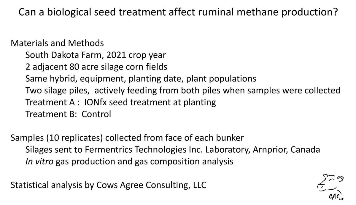 2020 Agrovive Treated Silage: Fermentrics Trial Data Summary