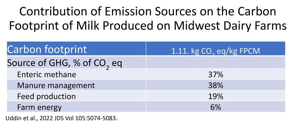 Contribution of emission sources
