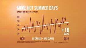 Hot days La Crosse Eau Claire