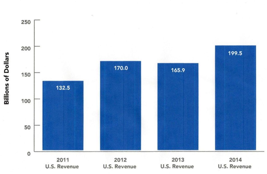 Study shows advanced energy growth spurt