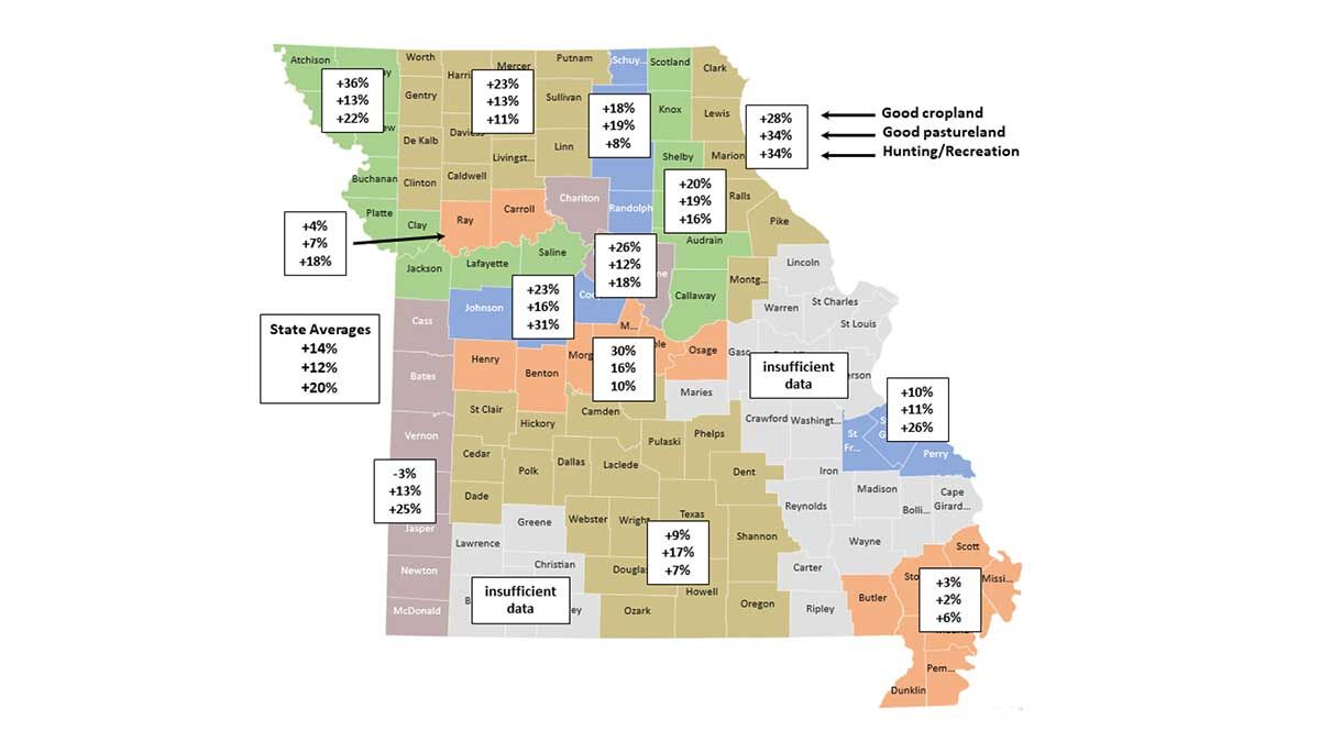 Estimated Missouri farmland values between July 2020 and July 2021