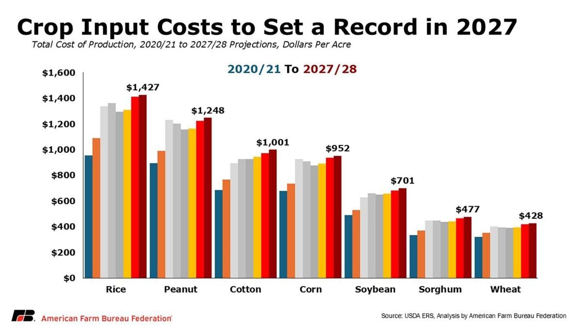 Costs