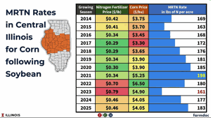 MRTN rates Illinois