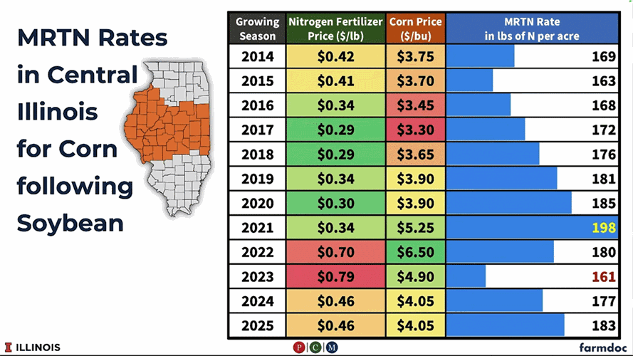 MRTN rates Illinois