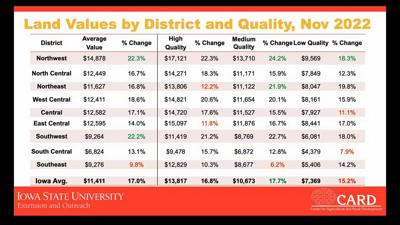 IA Land-values 12-2022
