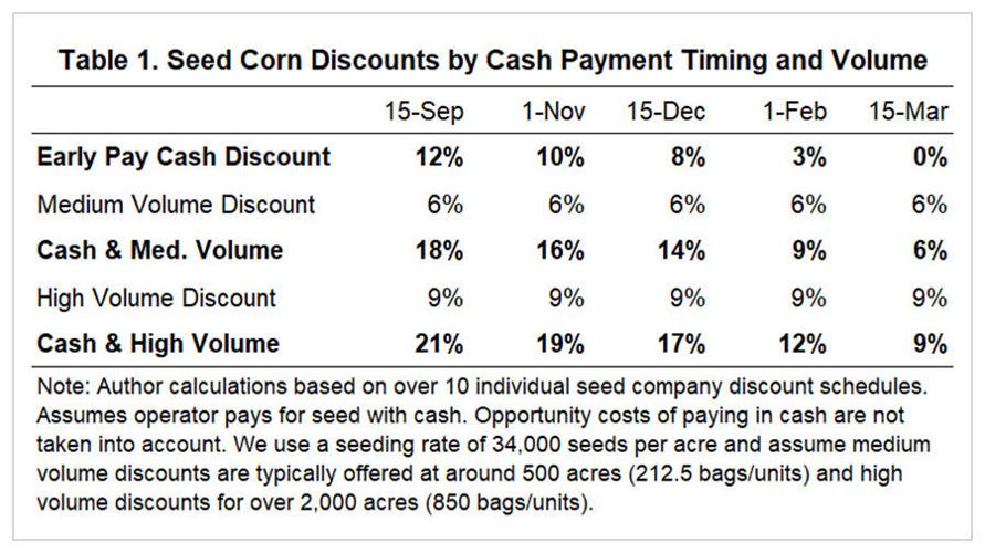 volume discount table