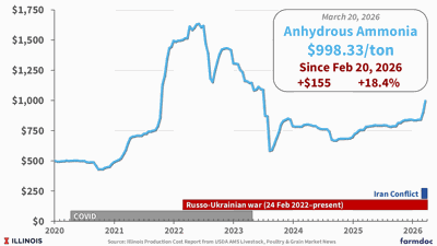 Fertilizer and Fuel Risks as a Result of the Iran Conflict