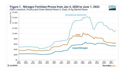 Fertilizer-chart