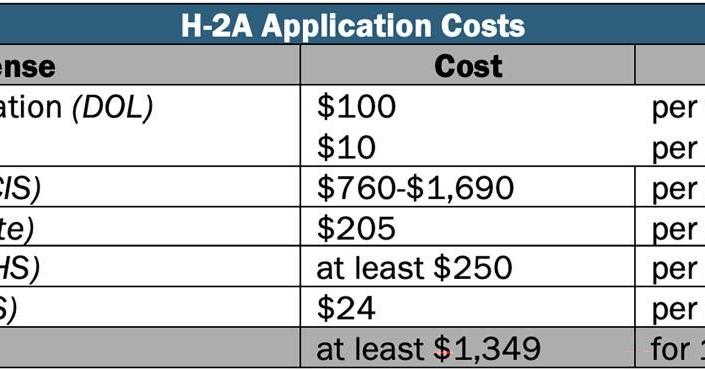 Application costs