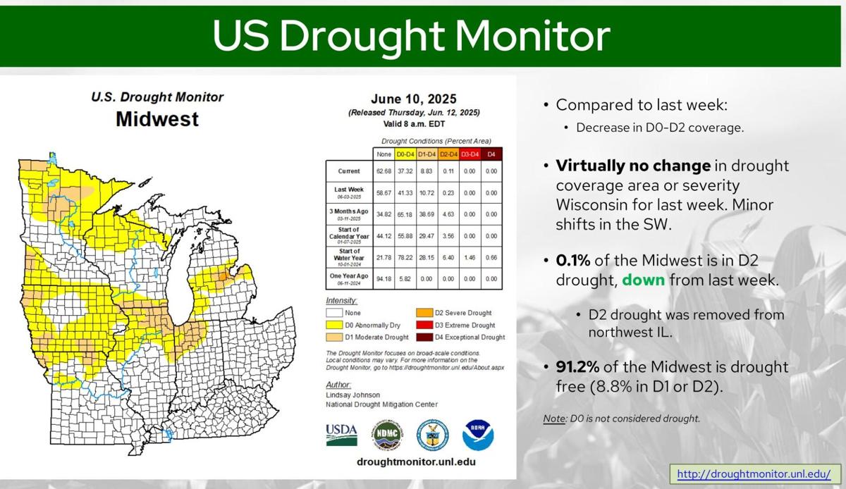 U.S. Drought Monitor Midwest