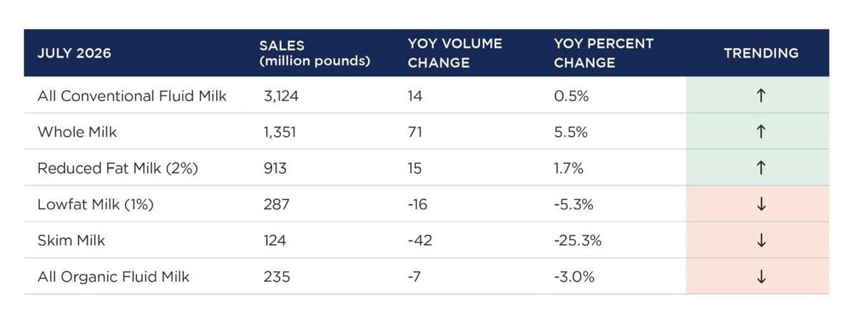 Sales