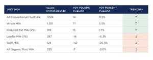 Sales