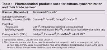 Basics of estrous synchronization in beef cattle 
