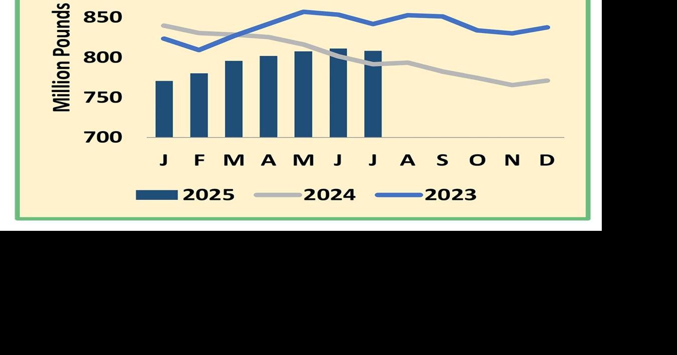 082825-agrv-subm-dairy4.pdf