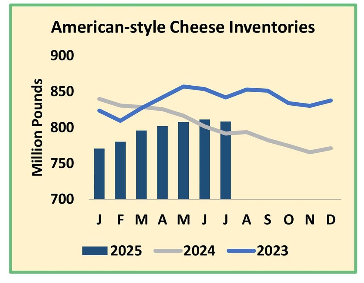 082825-agrv-subm-dairy4.pdf