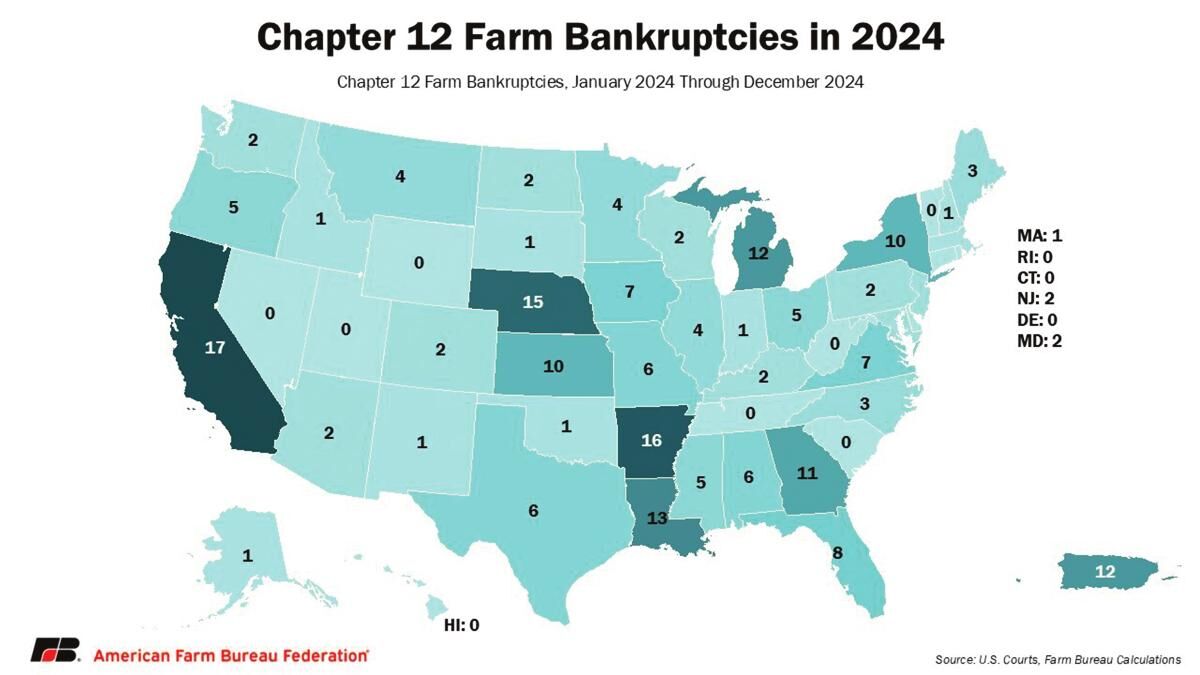 Bankruptcies by state
