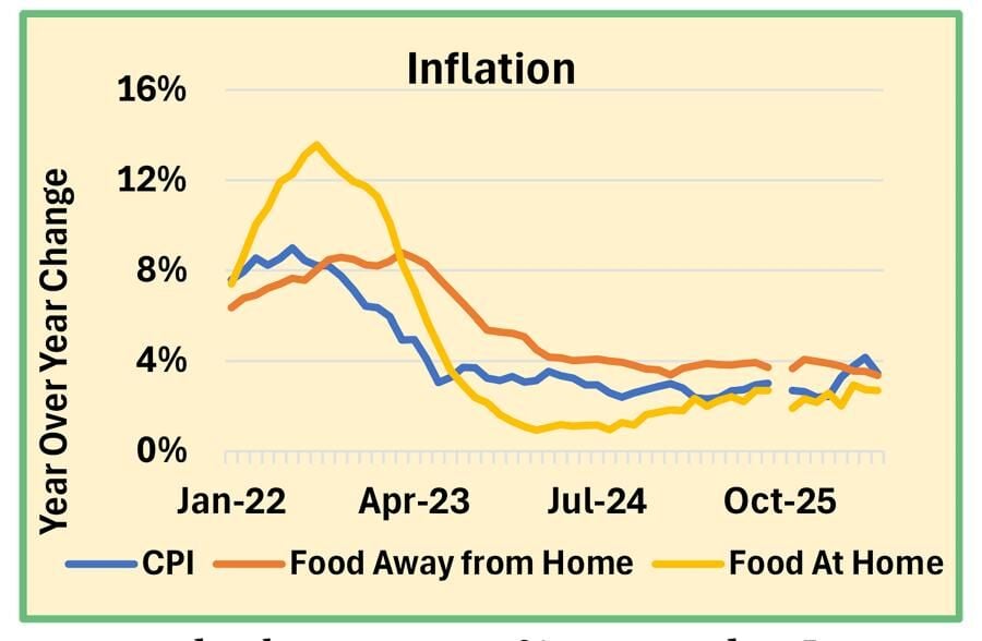 Inflation