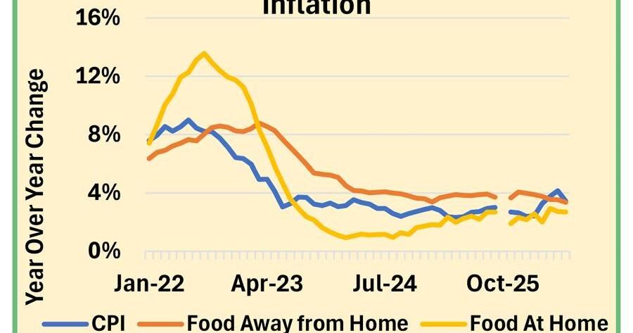 Inflation