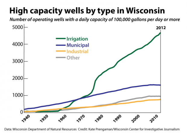 wells_lineChart.png