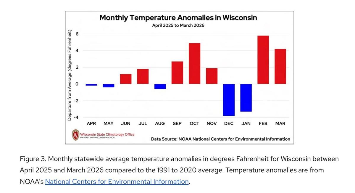 Temp anomalies