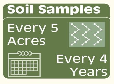Soil samples graphic