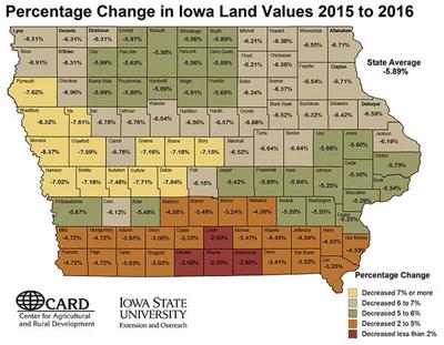 Percentage Change in Iowa Land Values