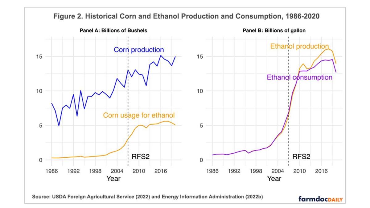 Gasoline-use-declines-chart