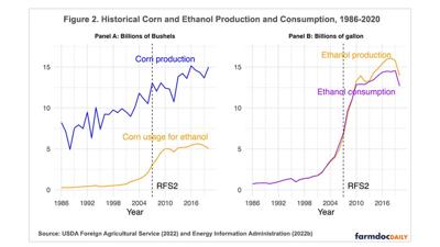 Gasoline-use-declines-chart