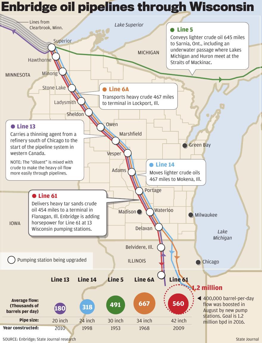 Enbridge oil pipelines through Wisconsin