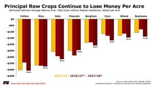 Row crops