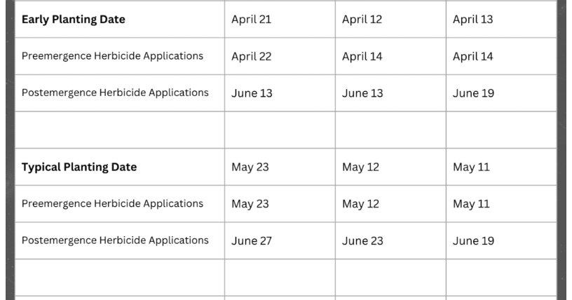 Soybean planting dates