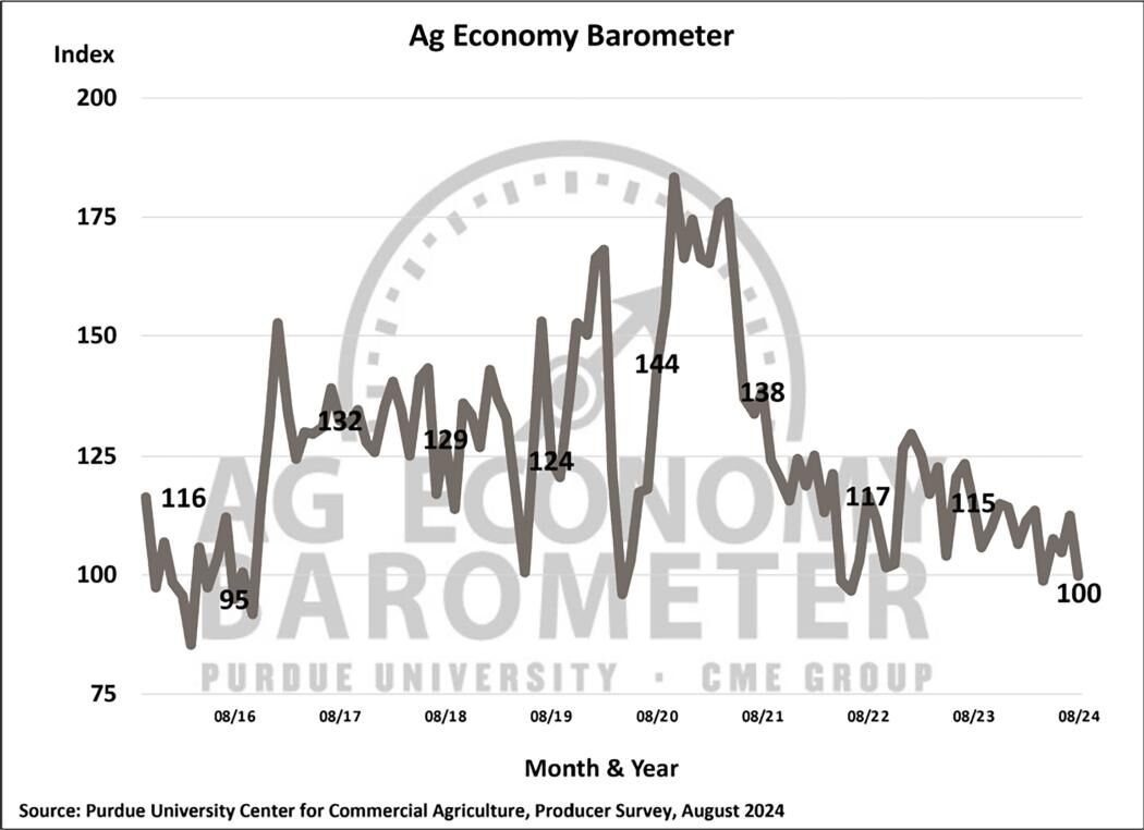 Barometer