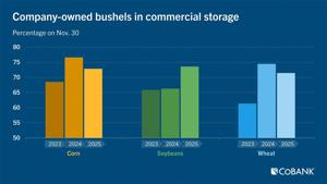 Bushels